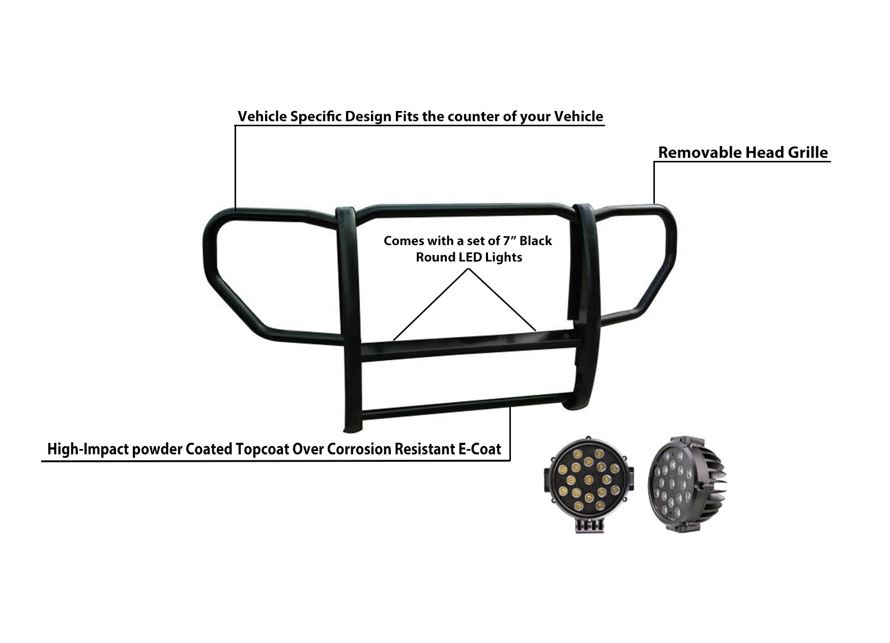 2008-2012 Jeep Liberty Grille Guard Kit 1-Piece Incl. pair of 7.0"Dia. LED Lights w/ Black Trim Rings w/ Wiring Harness and Switch | Black Horse Off Road - Image 10