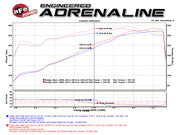 Technical Bulletin