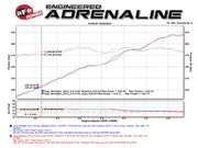 Technical Bulletin