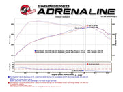 Technical Bulletin