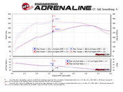 Technical Bulletin