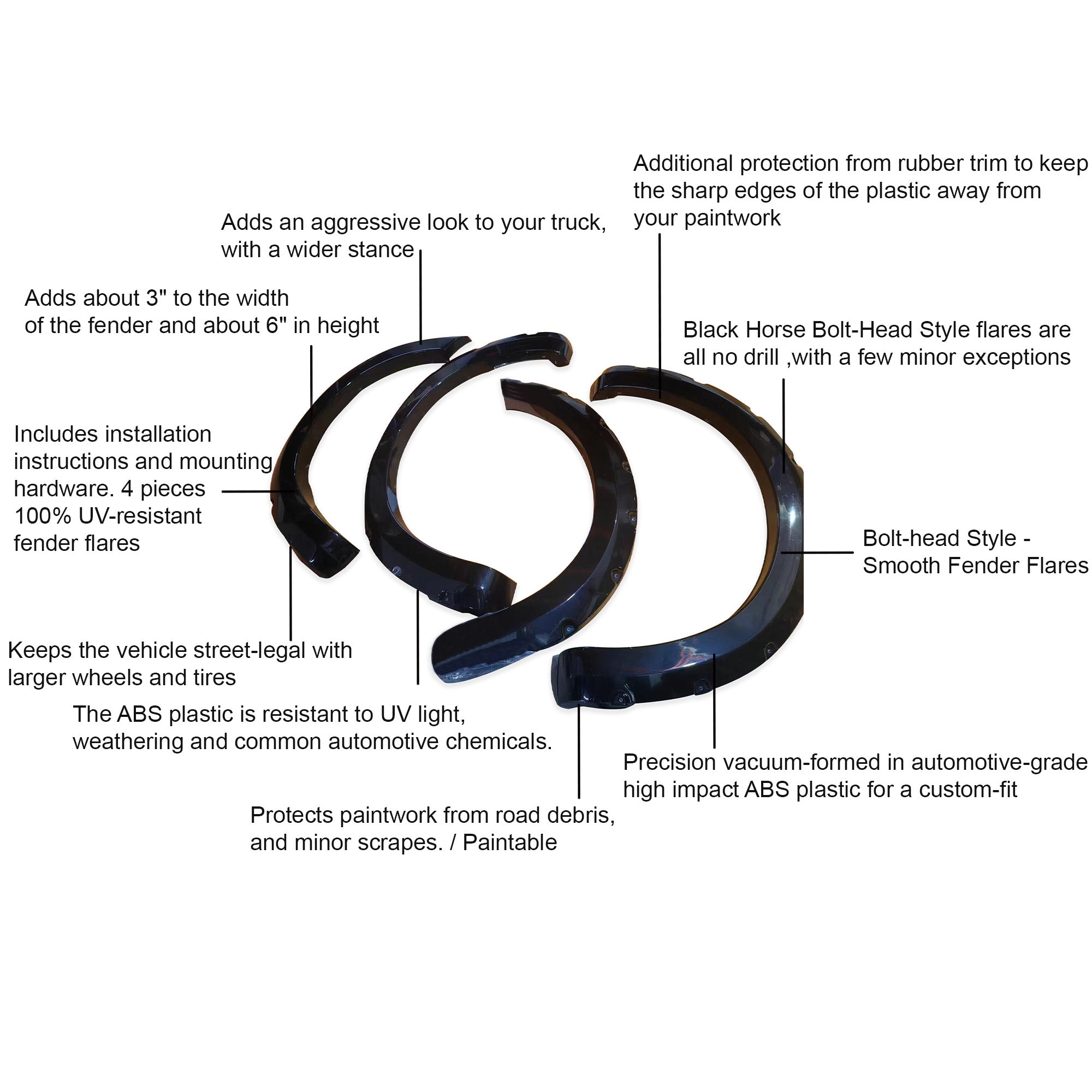 2021-2026 Ford F-150 Fender Flares Riveted Style | Black Horse Off Road - Image 2