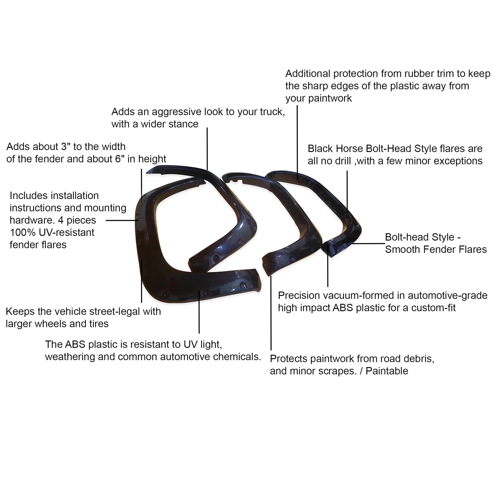 2022-2026 Toyota Tundra Fender Flares Riveted Style | Black Horse Off Road - Image 2