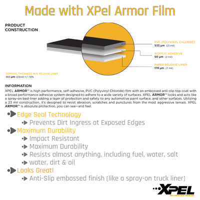 Ultra-Tough Xpel Armor Fender Flares (Wheel Arches) for Cybertruck
