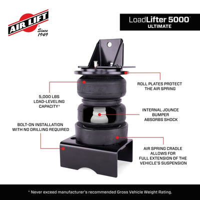 Features and Benefits