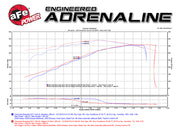 Technical Bulletin