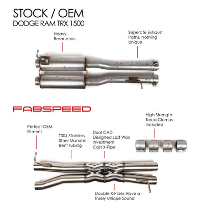 Fabspeed FS.DODGE.TRX.XP double X-pipe resonator bypass for 2021-2024 Ram 1500 TRX - image 2