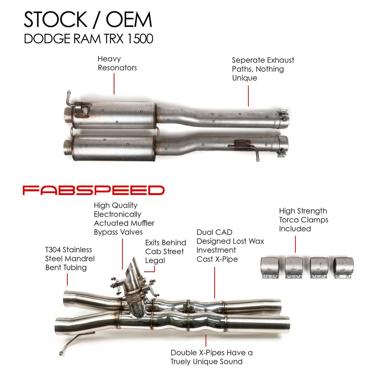 Fabspeed FS.DODGE.TRX.VXP Valvetronic double X-pipe resonator bypass for 2021-2024 Ram 1500 TRX - image 2