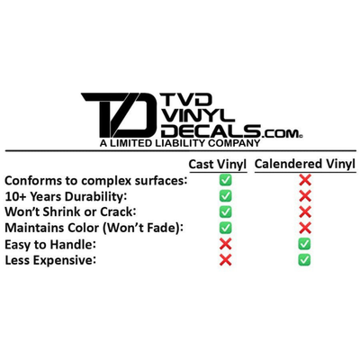 Premium Cast Vinyl Decal Letter Inserts for 2025 Tundra 1794 Tailgate