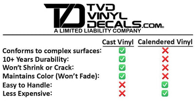 Premium Cast Vinyl Decal Letters for 2007-2025 Tahoe Door and Liftgate Emblems
